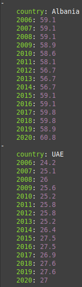 yaml
